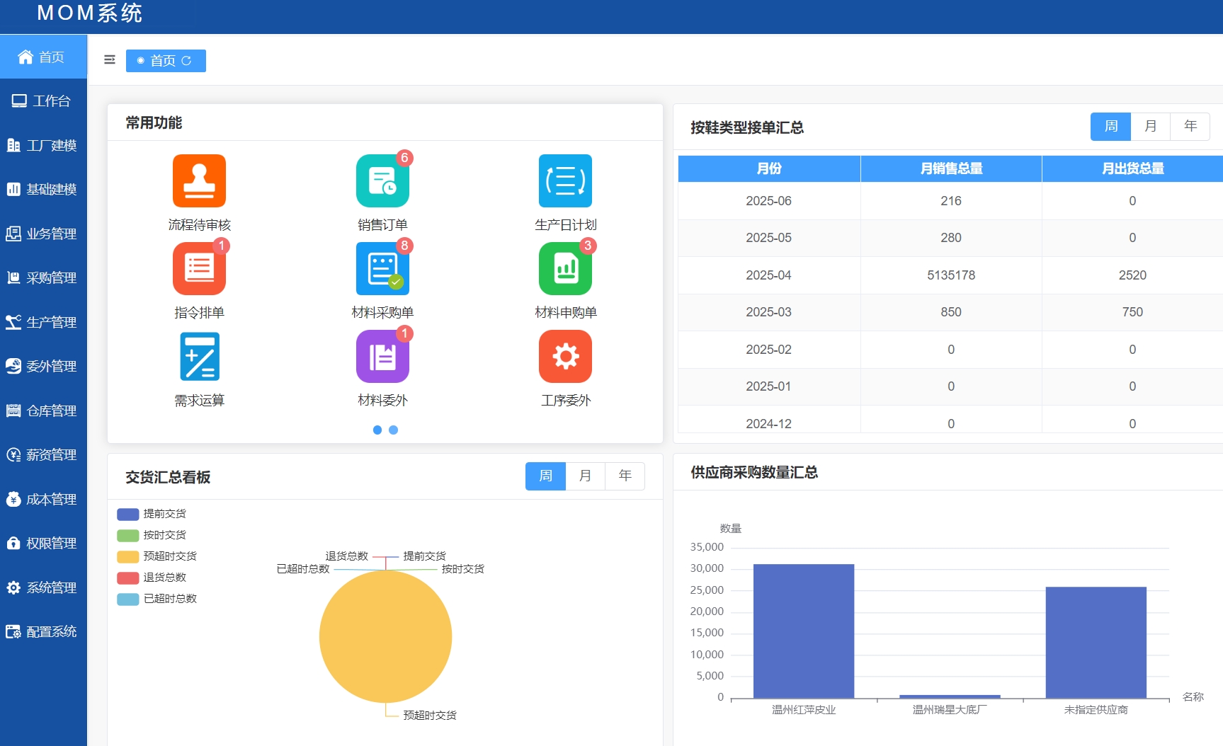 鞋企运营MOM系统